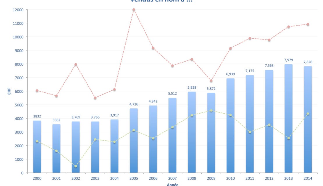 Études de marché : exemple